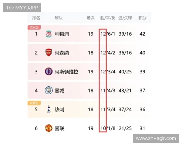 英超球队情况：全面了解英超球队的现状与未来走势